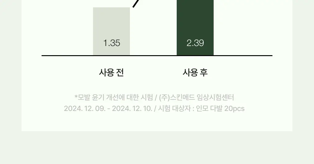 [1위 다시마샴푸] 청미정 다시마 샴푸&트리트먼트 듀오 기획 상세페이지 39